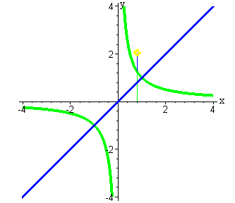 значений ф-ций y=x+1/x в точке х=0,8