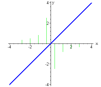 построение графика ф-ции y=-1/x 
