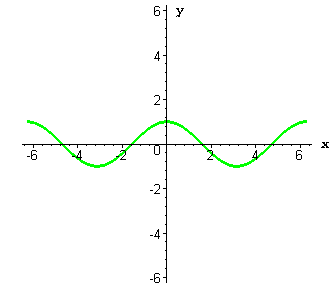 график функции у=cos(x)