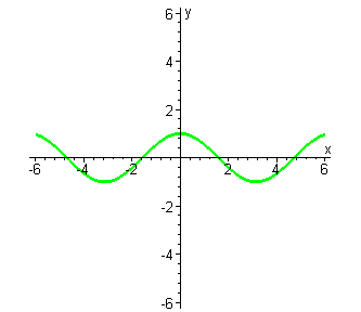 сложение значений функций y=cos(x) и y=1