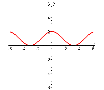 график y=cos(x)+1