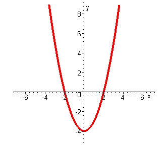 график y=x²-4
