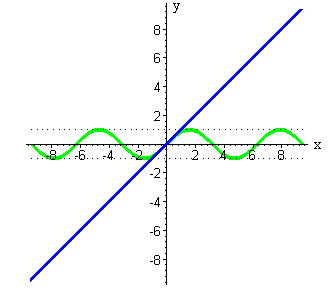 график функции у=cos(x)