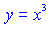 formula у=x³