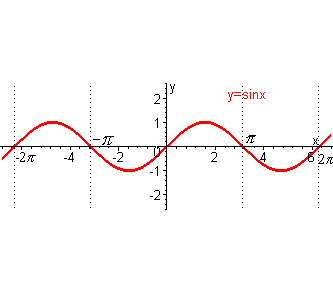 график функции у=sin x