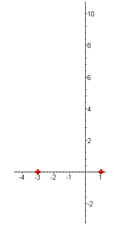 График корень x 4